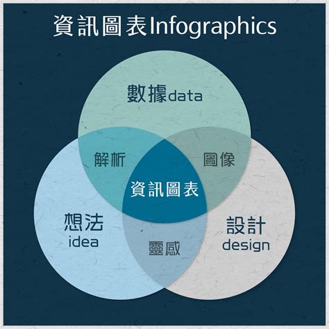 infographic 意思|資訊圖表